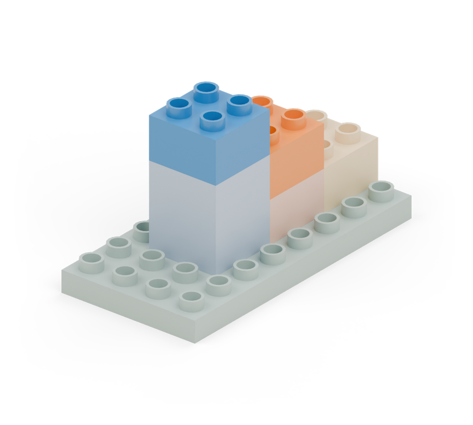 Add an orange square on the orange brick, and a blue square on the tall blue brick. The three levels now rise like steps. New additions are shown in their original colours; earlier pieces are lighter.